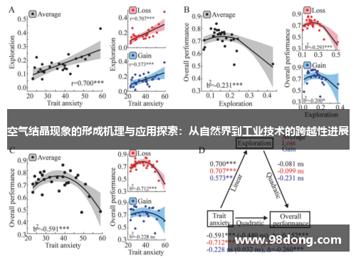 空气结晶现象的形成机理与应用探索：从自然界到工业技术的跨越性进展