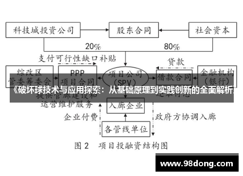 《破坏球技术与应用探索：从基础原理到实践创新的全面解析》